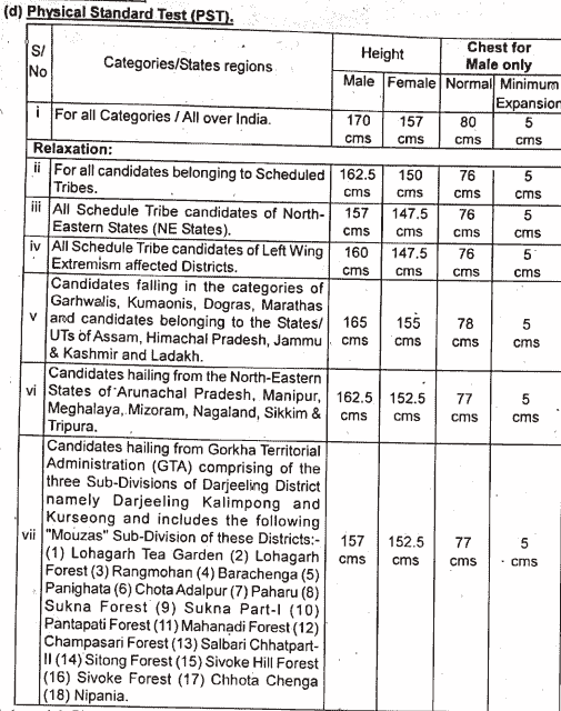 Assam Rifles Sports Quota Recruitment 2024 physical standard test min