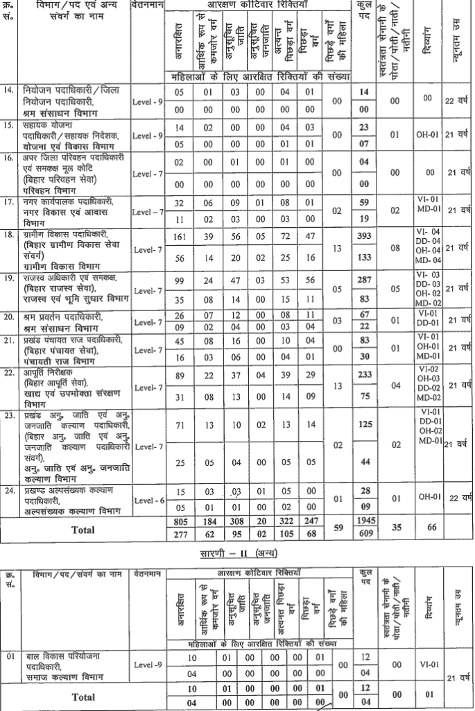 BPSC Various Under 70th Pre 2024 1