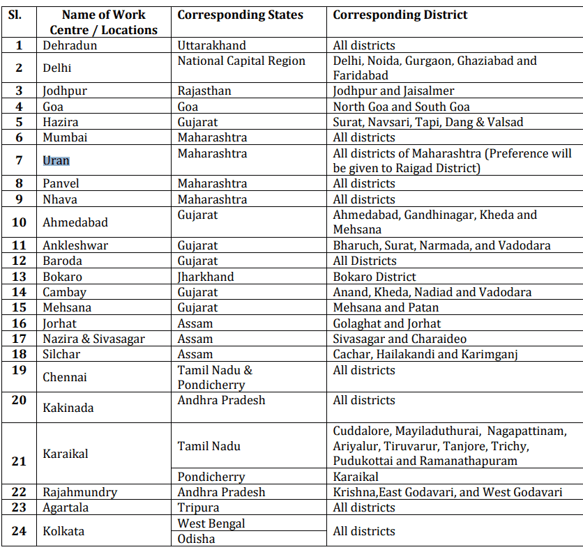 ONGC Apprentice Recruitment 2024 Name of Work Centre Locations