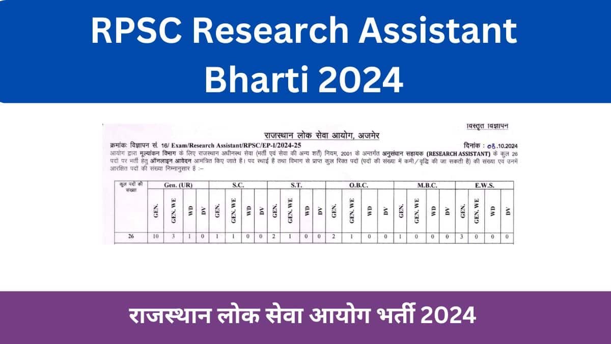 RPSC Research Assistant Bharti 2024