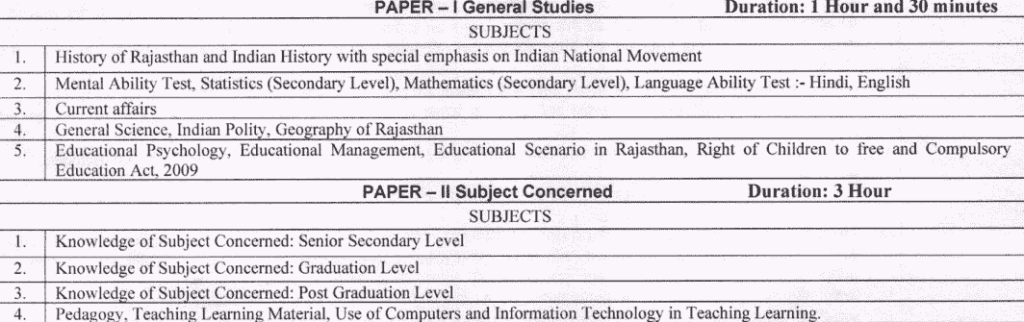 RPSC Lecturer Vacancy 2024 Exam Pattern