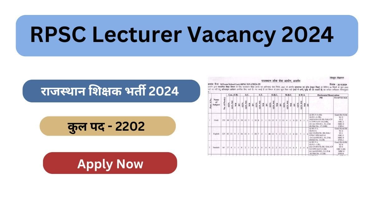 RPSC Lecturer Vacancy 2024