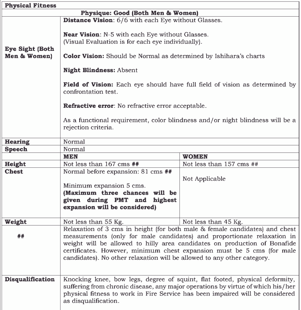 AAI Junior Assistant Fire Services Vacancy 2024 Physical Fitness